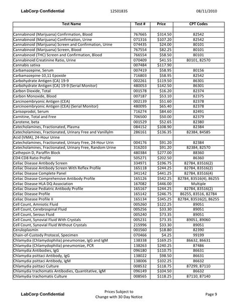 omega menu prices|labcorp test menu omega.